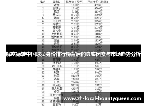 解密德转中国球员身价排行榜背后的真实因素与市场趋势分析 解密德转中国球员身价排行榜背后的真实因素与市场趋势分析