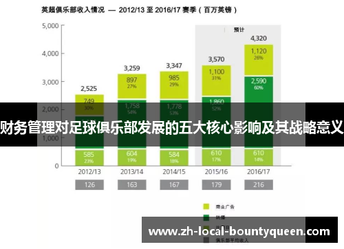 财务管理对足球俱乐部发展的五大核心影响及其战略意义 财务管理对足球俱乐部发展的五大核心影响及其战略意义