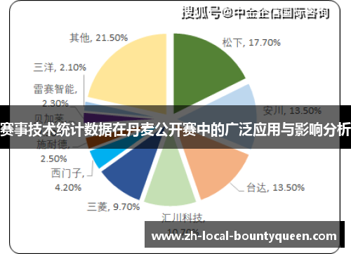 赛事技术统计数据在丹麦公开赛中的广泛应用与影响分析
