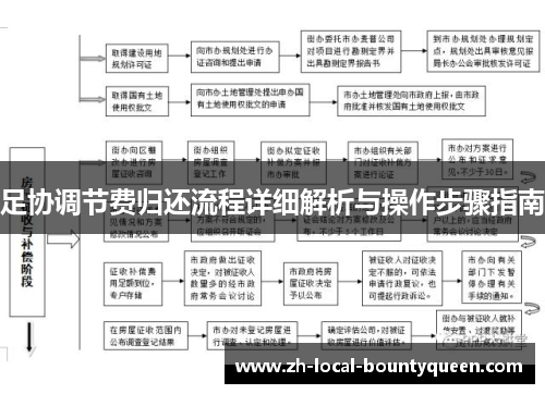 足协调节费归还流程详细解析与操作步骤指南 足协调节费归还流程详细解析与操作步骤指南
