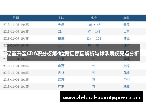 辽篮升至CBA积分榜第4位背后原因解析与球队表现亮点分析 辽篮升至CBA积分榜第4位背后原因解析与球队表现亮点分析