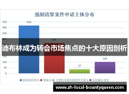迪布林成为转会市场焦点的十大原因剖析 迪布林成为转会市场焦点的十大原因剖析