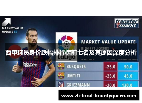 西甲球员身价跌幅排行榜前七名及其原因深度分析 西甲球员身价跌幅排行榜前七名及其原因深度分析