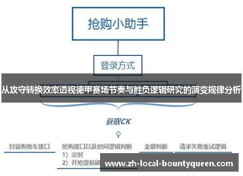 从攻守转换效率透视德甲赛场节奏与胜负逻辑研究的演变规律分析