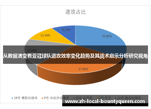 从数据演变看亚冠球队进攻效率变化趋势及其战术启示分析研究视角 从数据演变看亚冠球队进攻效率变化趋势及其战术启示分析研究视角