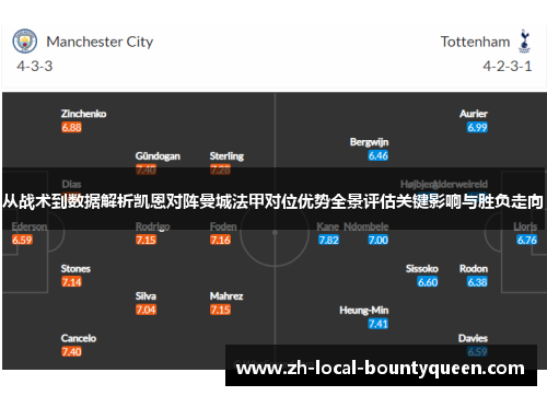 从战术到数据解析凯恩对阵曼城法甲对位优势全景评估关键影响与胜负走向