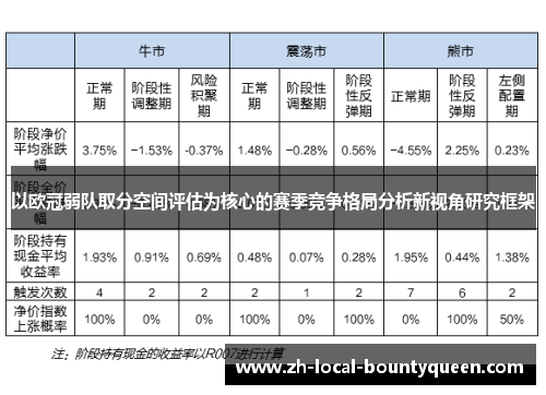 以欧冠弱队取分空间评估为核心的赛季竞争格局分析新视角研究框架 以欧冠弱队取分空间评估为核心的赛季竞争格局分析新视角研究框架