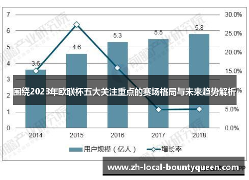 围绕2023年欧联杯五大关注重点的赛场格局与未来趋势解析