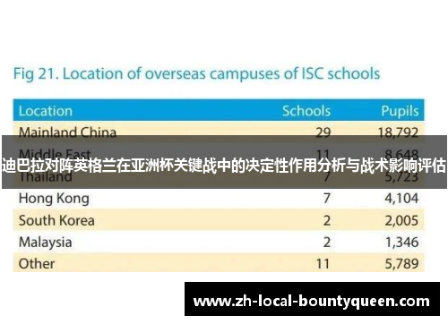 迪巴拉对阵英格兰在亚洲杯关键战中的决定性作用分析与战术影响评估 迪巴拉对阵英格兰在亚洲杯关键战中的决定性作用分析与战术影响评估