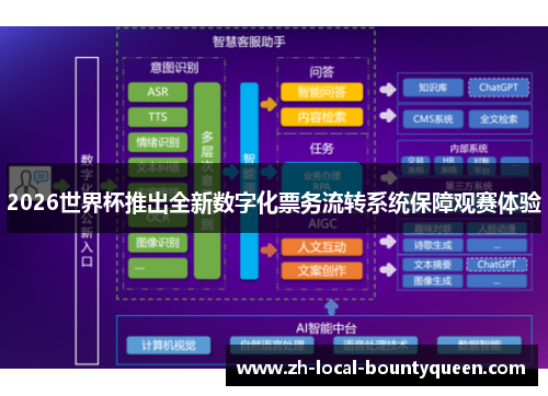 2026世界杯推出全新数字化票务流转系统保障观赛体验 2026世界杯推出全新数字化票务流转系统保障观赛体验