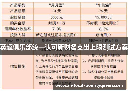 英超俱乐部统一认可新财务支出上限测试方案 英超俱乐部统一认可新财务支出上限测试方案